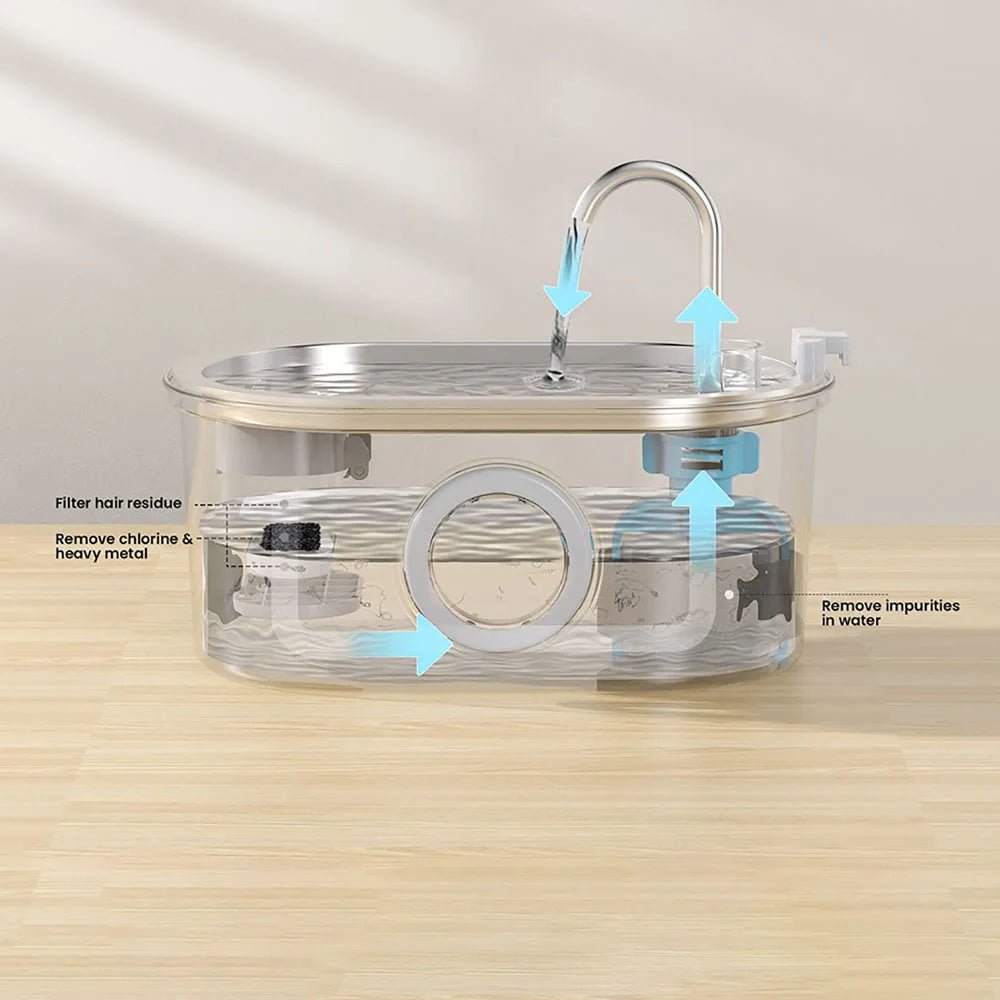 Stainless Steel Pet Faucet Fountain - Always Whiskered