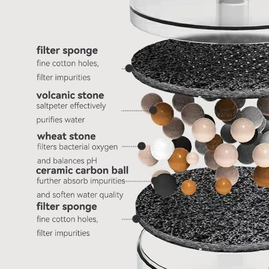 Octo Ceramic Fountain - Always Whiskered