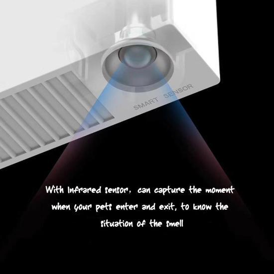 Petkit Air Smart - Always Whiskered