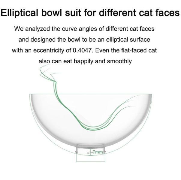 Petkit Bowl - Always Whiskered